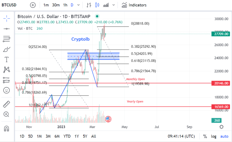 BTCanalysis