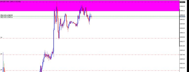 GOLD’s trend has changed