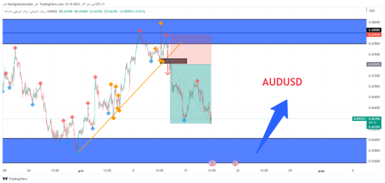 Explanation of the Australian dollar AUD USD