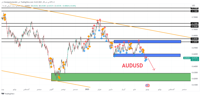 Australian Dollar – AUDUSD