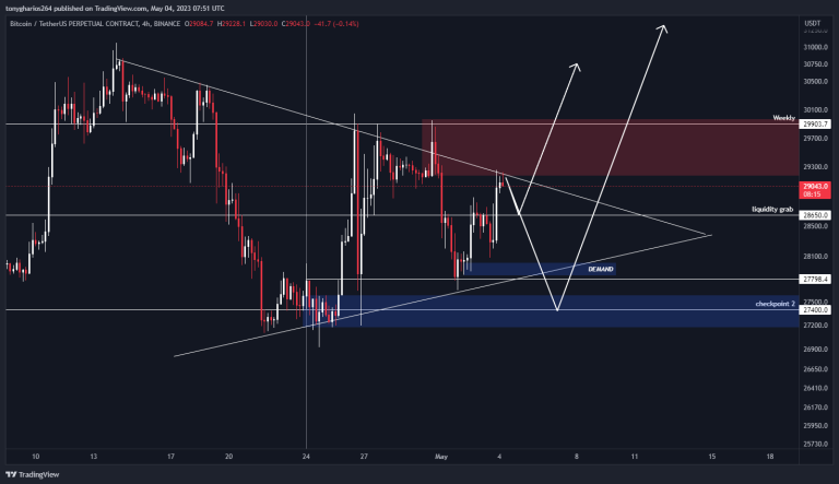 BITCOIN 1h time frame