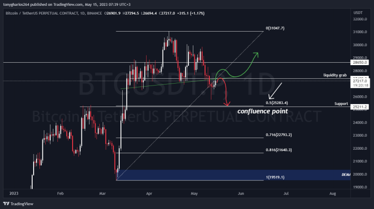 BITCOIN SCENARIOS