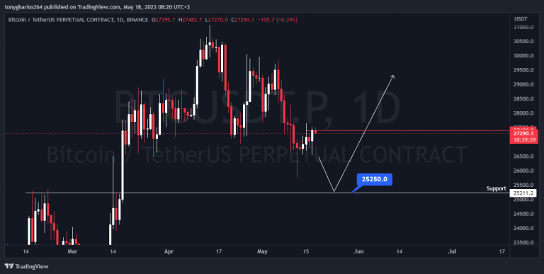 Bitcoin scenario