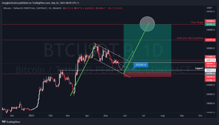 BITCOIN TECHNICAL ANALYSIS