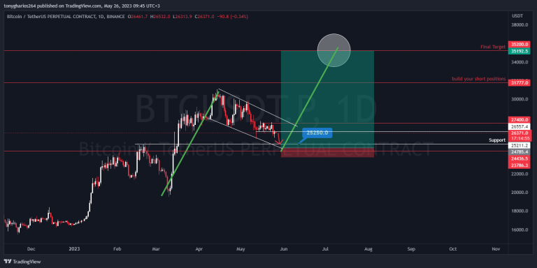 BITCOIN SCENARIO