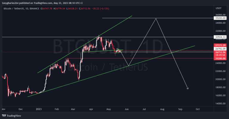 BITCOIN TECHNICAL ANALYSIS