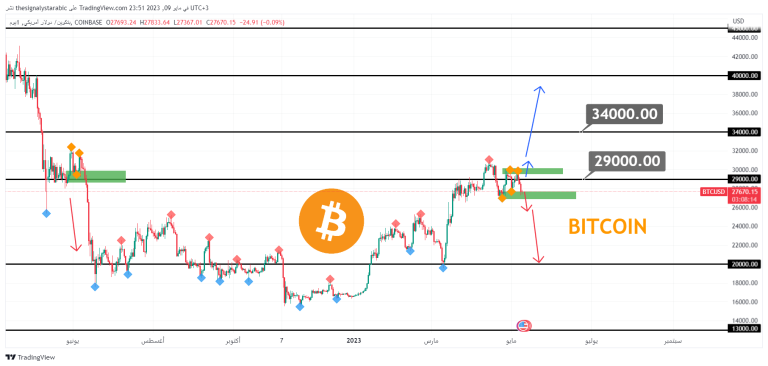 Bitcoin in front of a price explosion