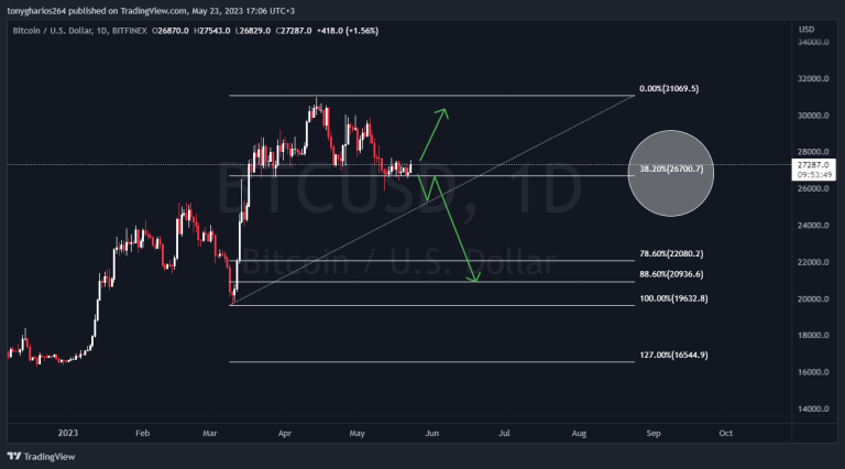 BITCOIN FIBONACCI