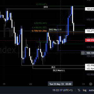 DXY 1H