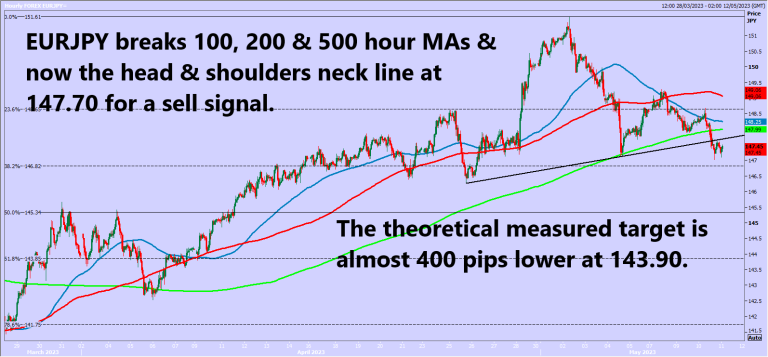 Forex technical analysis & trade ideas – EUR GBP AUD CAD NZD