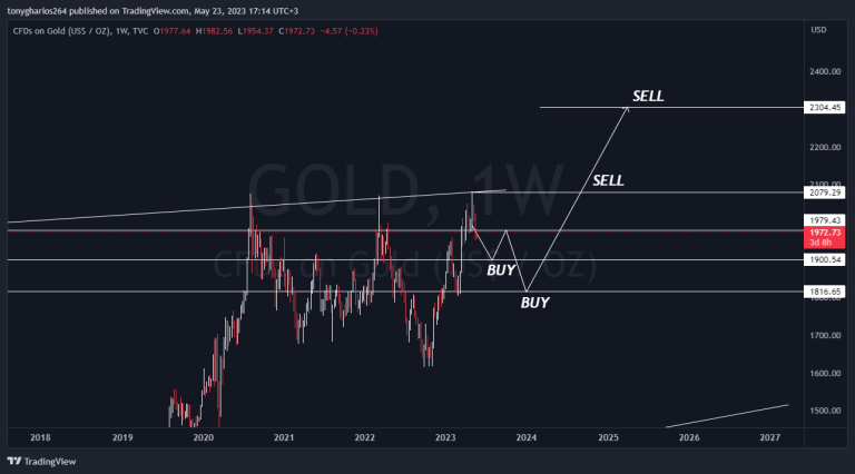 GOLD OPPORTUNITY