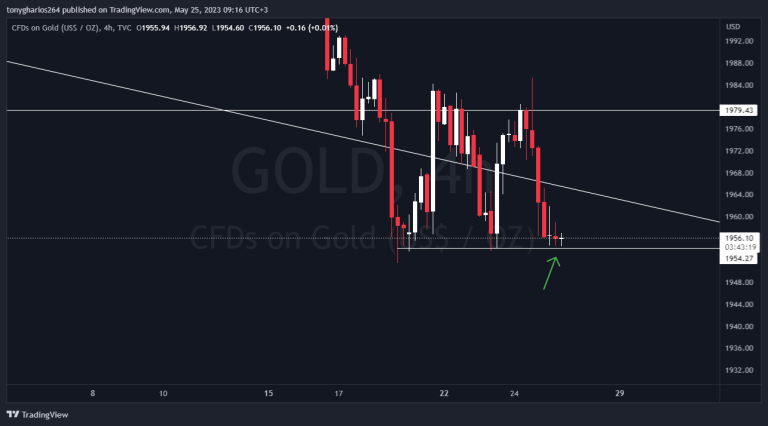 GOLD SCENARIO