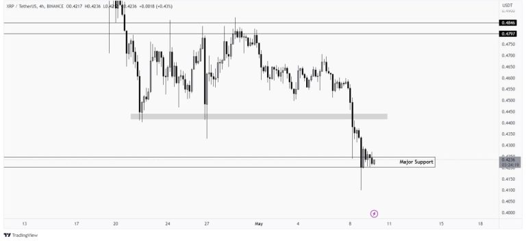 #xrp