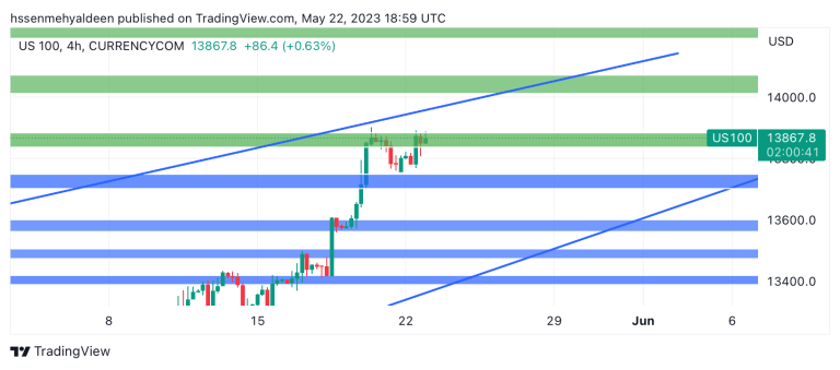 Nasdaq analysis