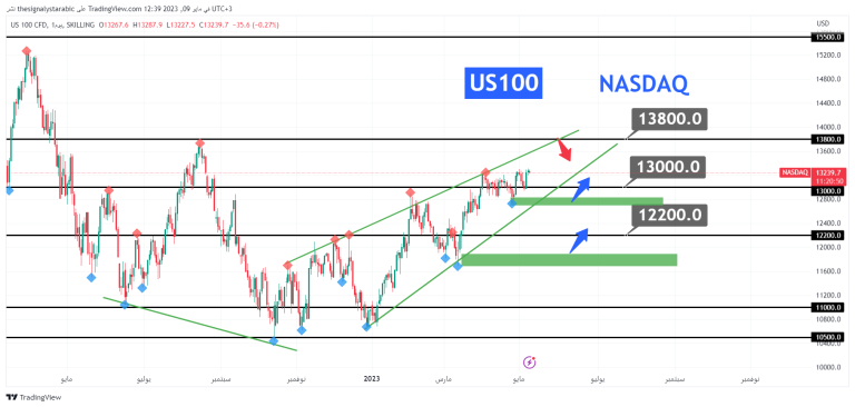 NASDAQ explained change of direction