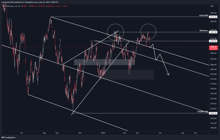 SPX