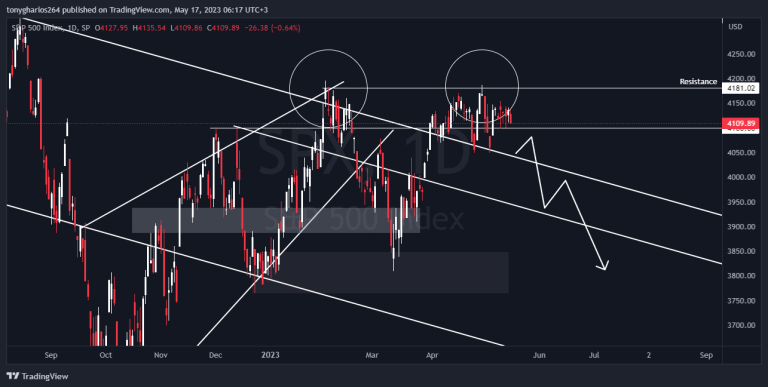 SPX SCENARIO