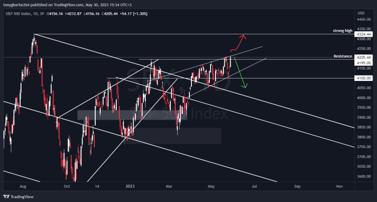 SPX