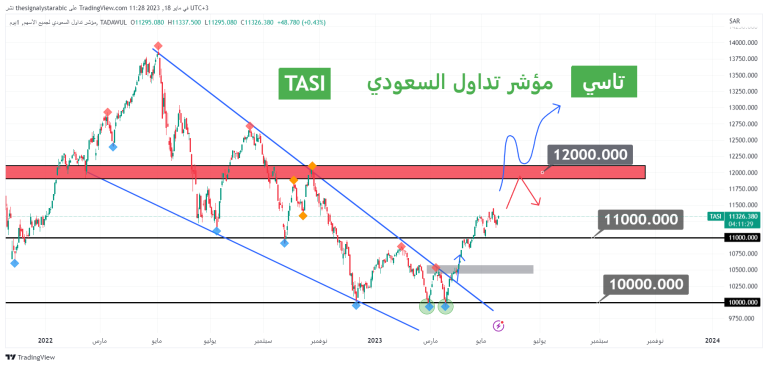 Tadawul Saudi Index – TASI