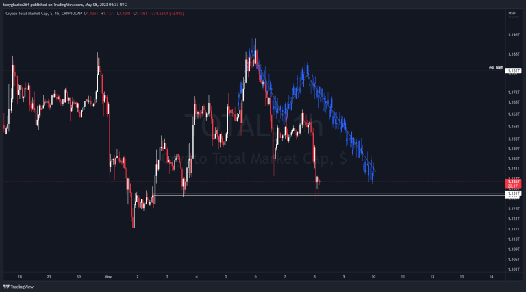TOTALMARKETCAP crypto