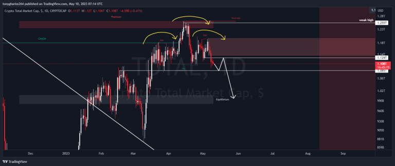 TOTAL MARKETCAP