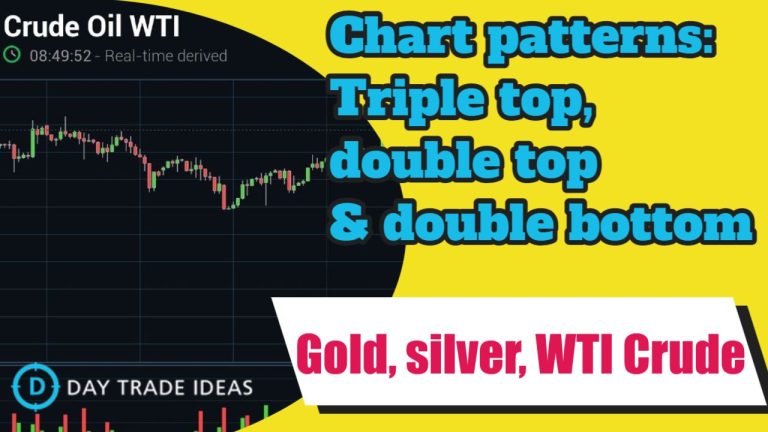Gold triple top, silver double top,  WTI Crude double bottom!!
