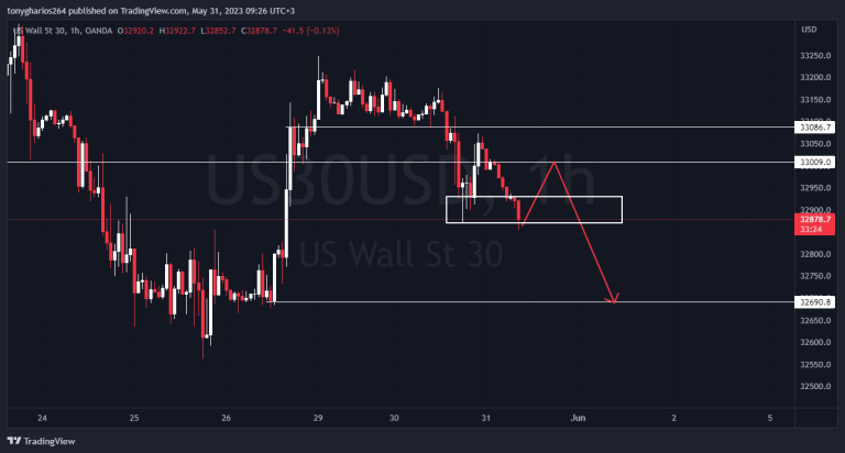 US30 SCENARIO
