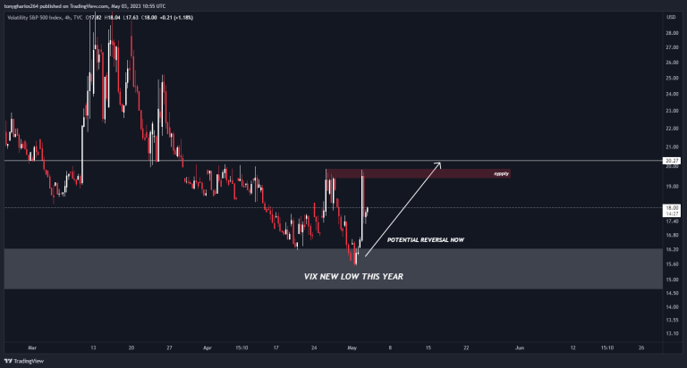 VIX scenario