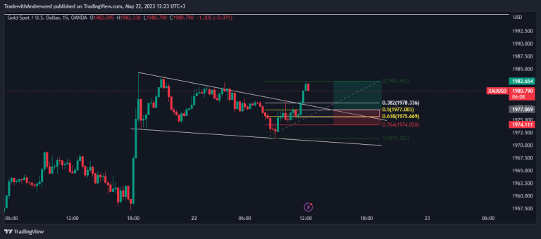INTRADAY GOLD