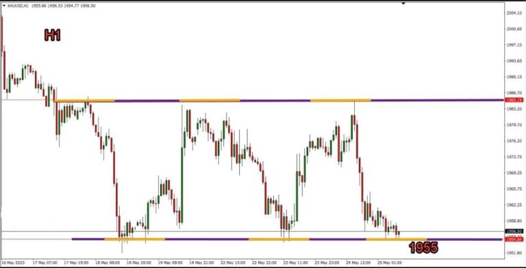 Technical Analysis of AUD/USD