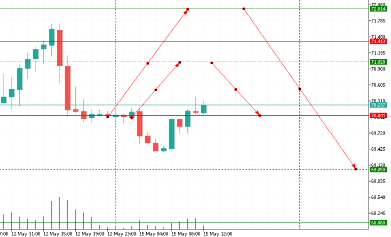 US/OIL