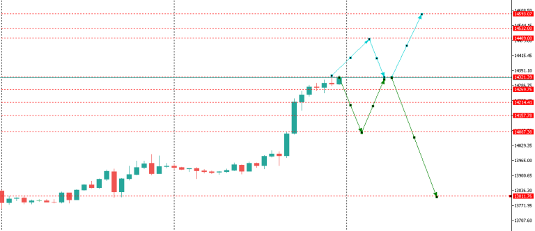 ut100/us(nasdaq)
