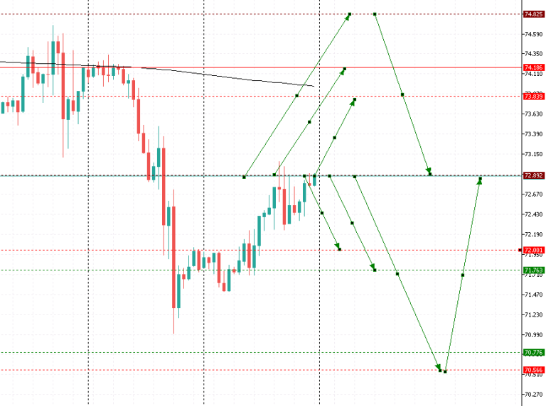 us/oil