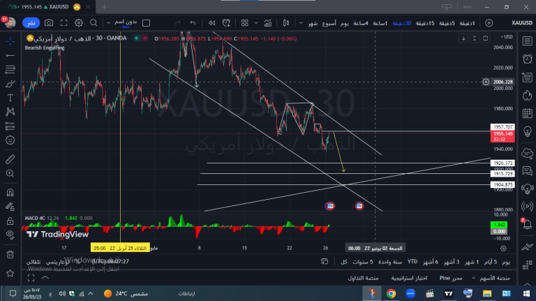 The price of gold against the US dollar