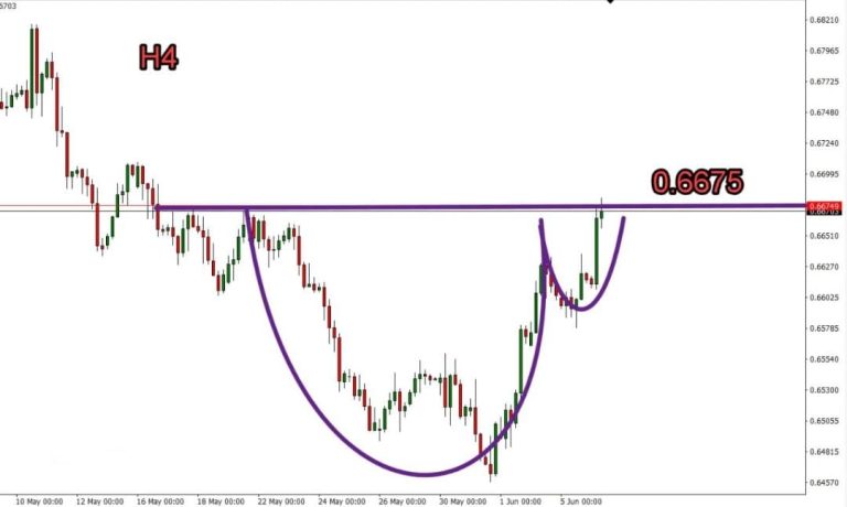 Australian dollar technical analysis