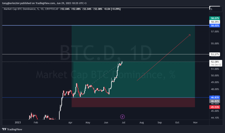 BITCOIN DOMINANCE