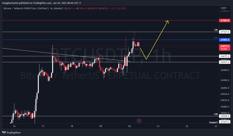 BITCOIN ANALYSIS