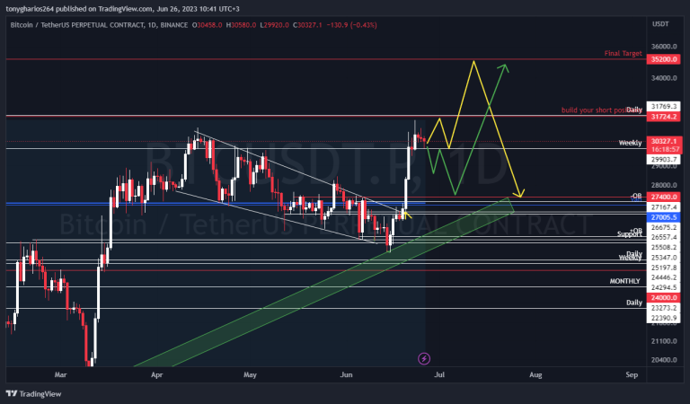 BITCOIN DAILY SCENARIOS