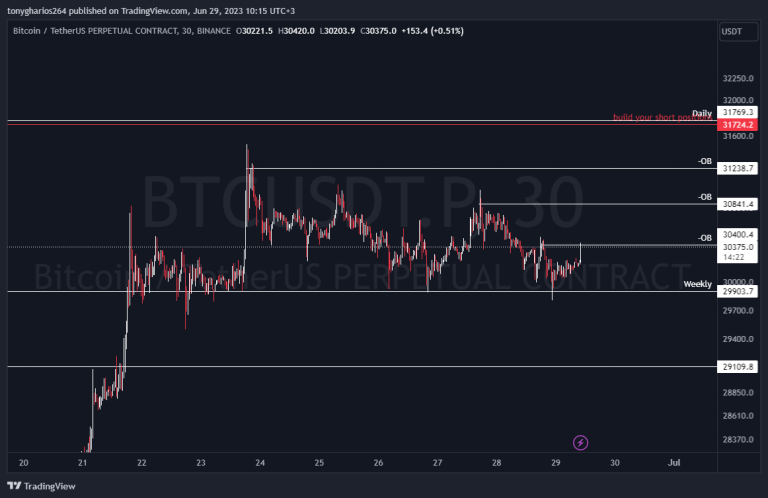 BITCOIN ANALYSIS