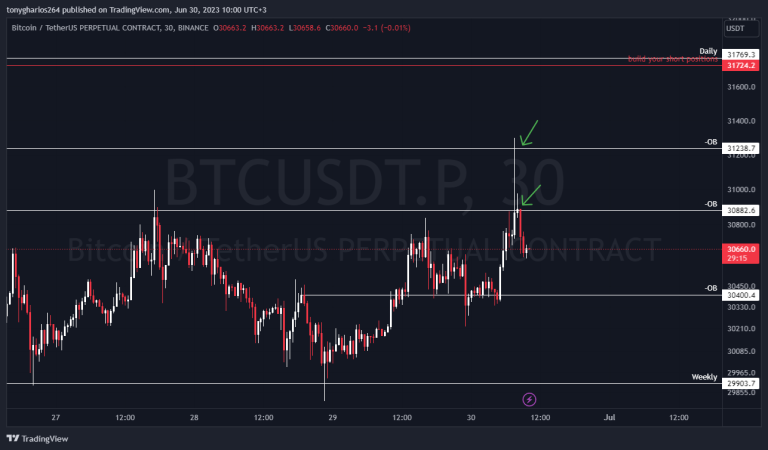 bitcoin order block