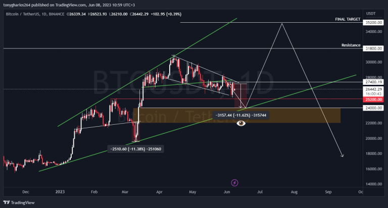 BITCOIN