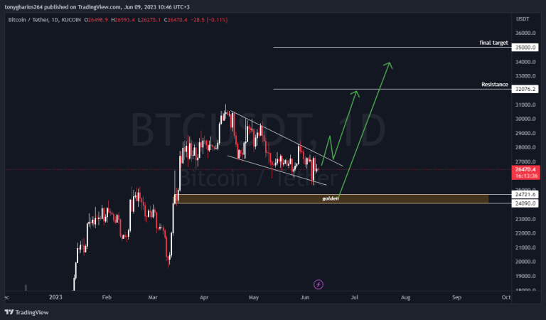 BITCOIN