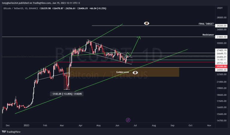 BITCOIN TECHNICAL ANALYSIS