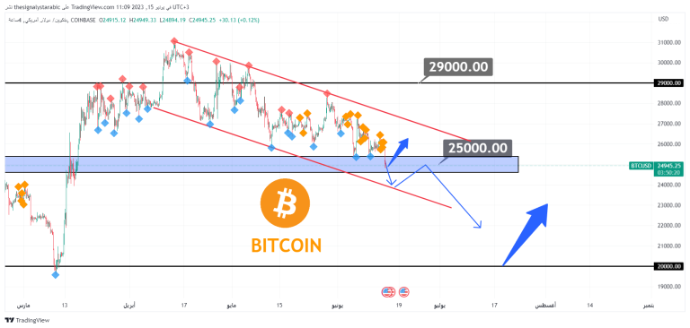 Bitcoin – BITCOIN – BTCUSDT