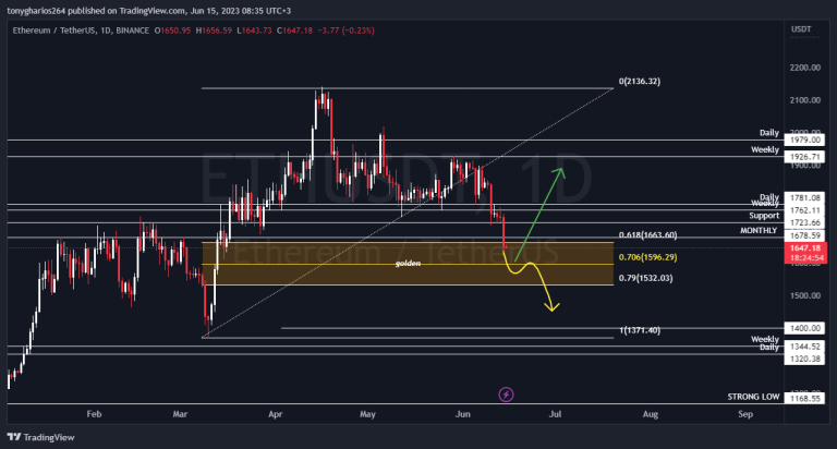 ethereum analysis