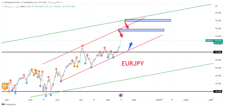 EURJPY