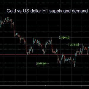 Gold US dollar H1 3 06 2023 , 2 46 26 AM