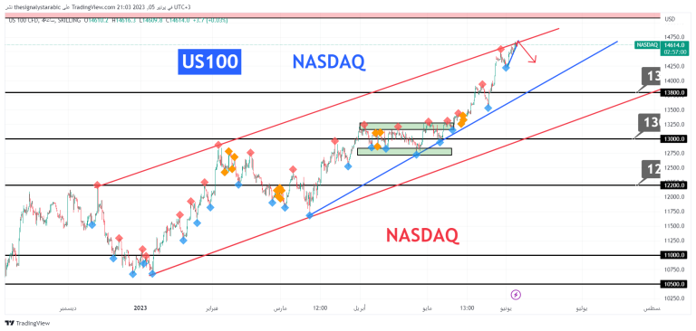 NASDAQ – NASDAQ