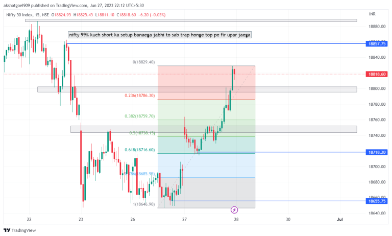 Be cautious on Nifty tomorrow    #nifty #banknifty #optionstrading