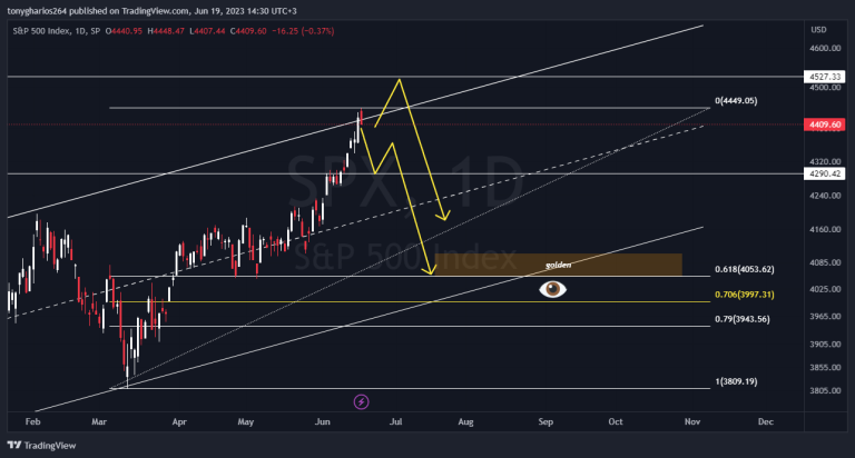 SPX daily analysis